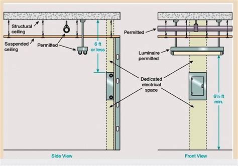 electrical box distance from water|nec code distance from water.